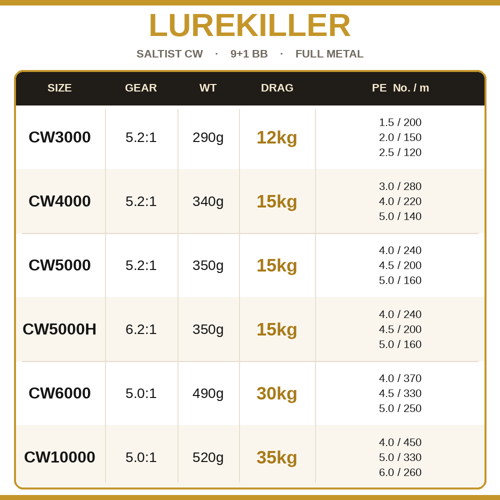 Mulinello da Spinning Lurekill - Abu Garcia Reel Max recensione e prezzo